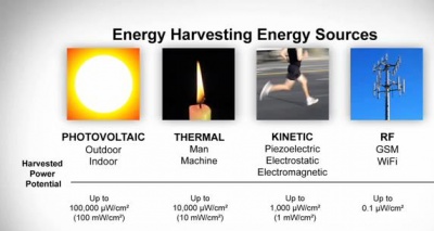 Progetto di riferimento Energy harvesting